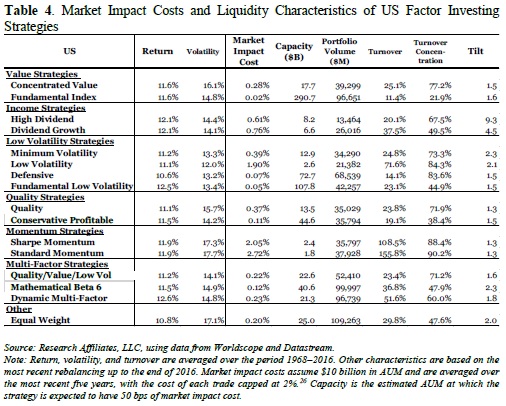 Liquidity characteristics